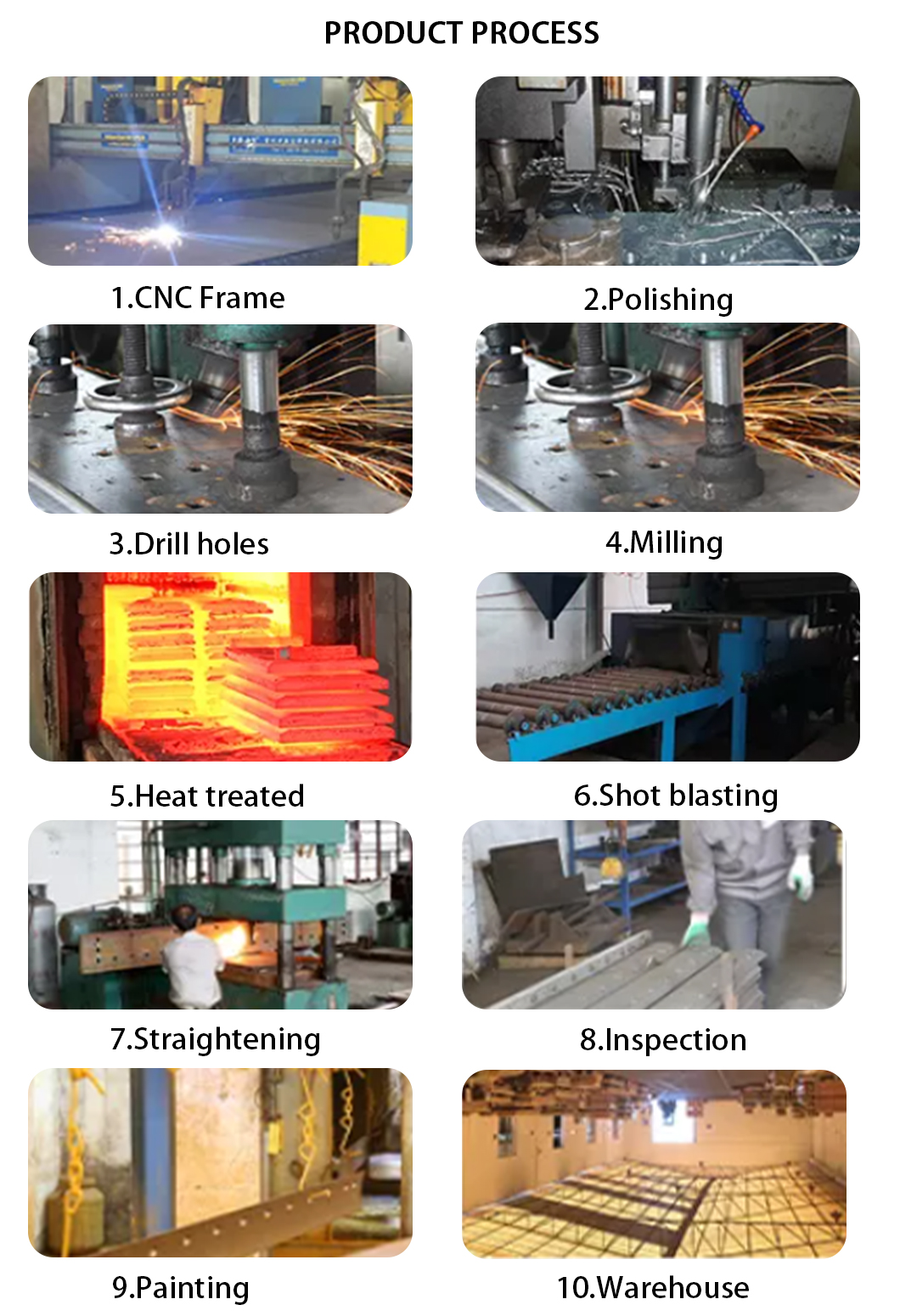عملية متطورة