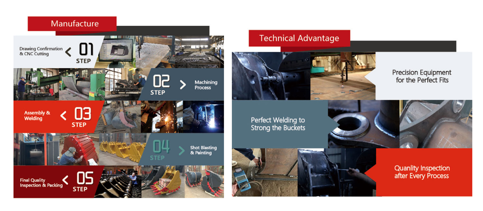 التصنيع والميزة التقنية